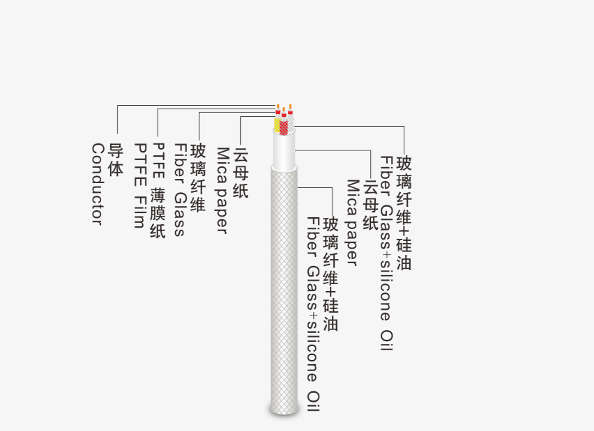 纯镍高温电线电缆