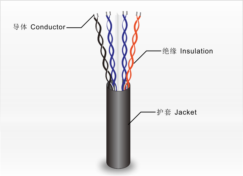 局域网络通信电缆